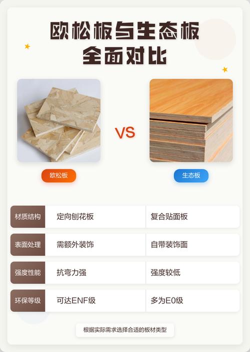 欧松板 vs 香杉木:园艺花箱与围栏选材终极对比(2026版) 四、场景化选择建议