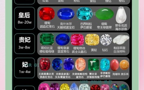 蓝宝石萱草价格是多少？规格、季节、产地影响报价