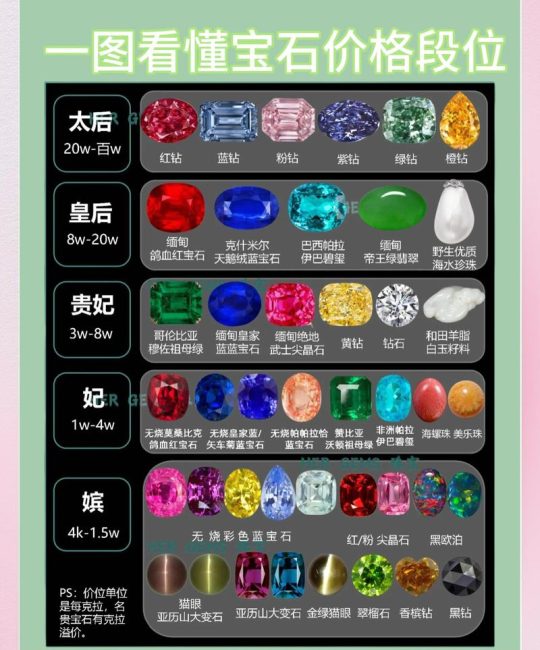 蓝宝石萱草价格是多少？规格、季节、产地影响报价