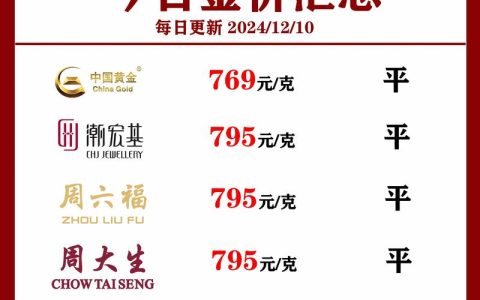 黄金实时价格参考：当前多少钱一克？受纯度、品牌与市场行情影响