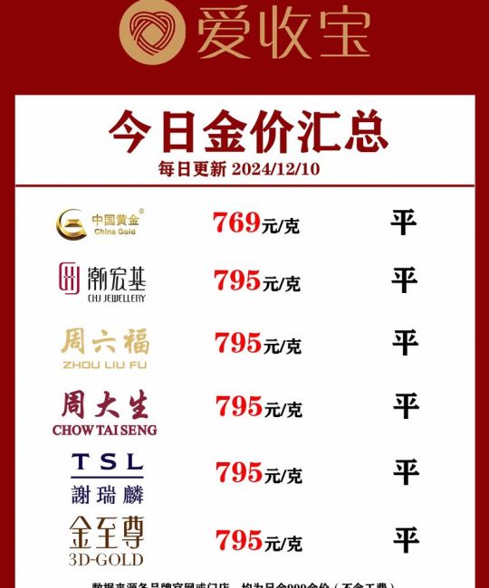 黄金实时价格参考：当前多少钱一克？受纯度、品牌与市场行情影响