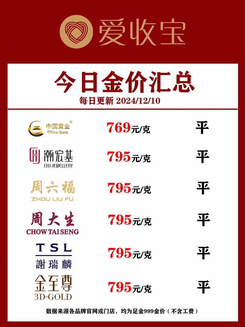 黄金实时价格参考:当前多少钱一克?受纯度、品牌与市场行情影响 黄金实时价格参考:当前多少钱一克?受纯度、品牌与市场行情影响
