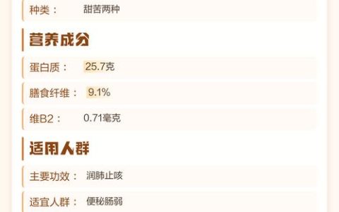 巴旦木和杏仁有什么区别？营养、产地与食用指南全解析