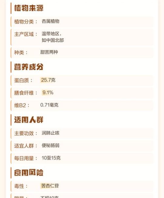 巴旦木和杏仁有什么区别？营养、产地与食用指南全解析