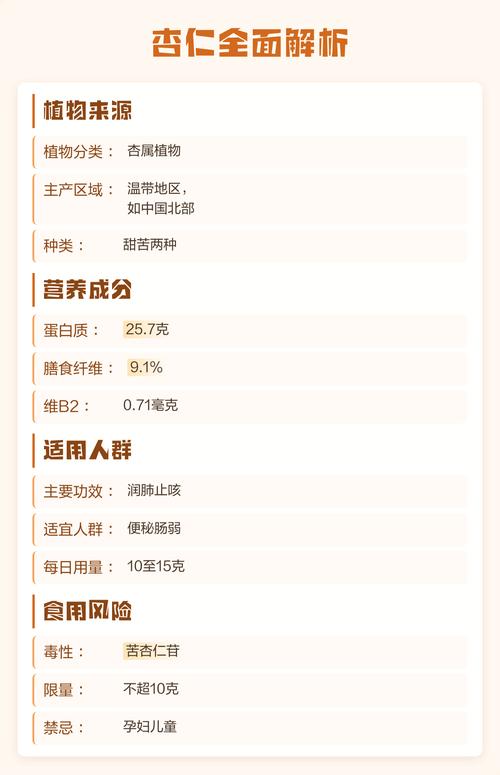 巴旦木和杏仁有什么区别?营养、产地与食用指南全解析 1. 六维度对比分析表