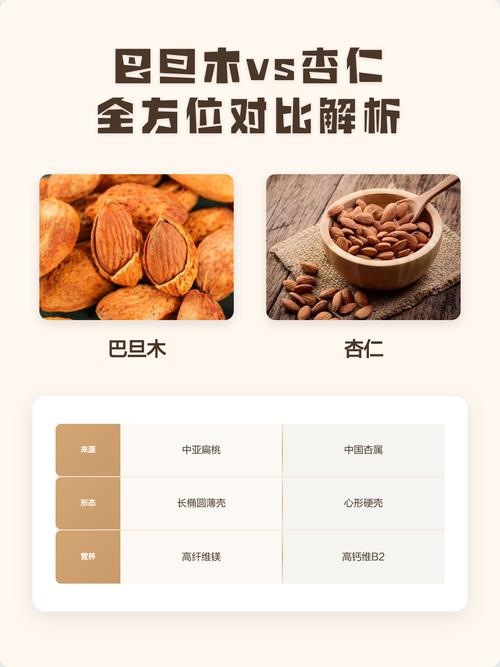 巴旦木和杏仁有什么区别?营养、产地与食用指南全解析 4. 常见误区与注意事项