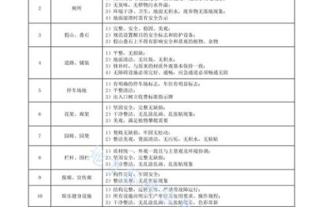 长春动植物公园绿化工程应用分析：从苗木规格到养护管理全流程技术指南