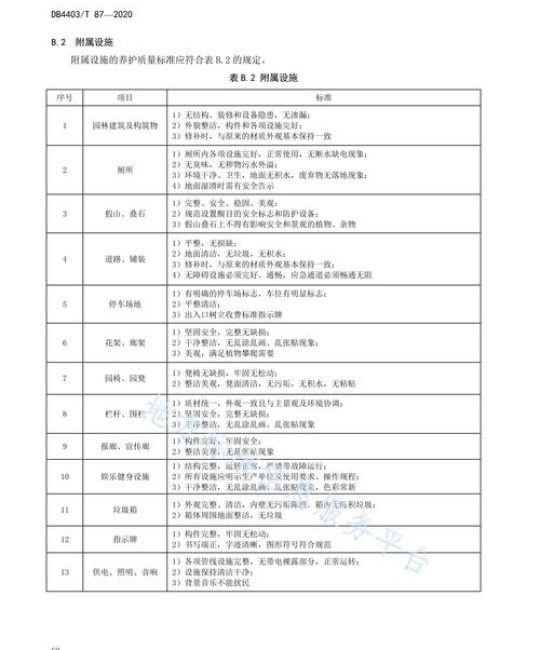 长春动植物公园绿化工程应用分析：从苗木规格到养护管理全流程技术指南