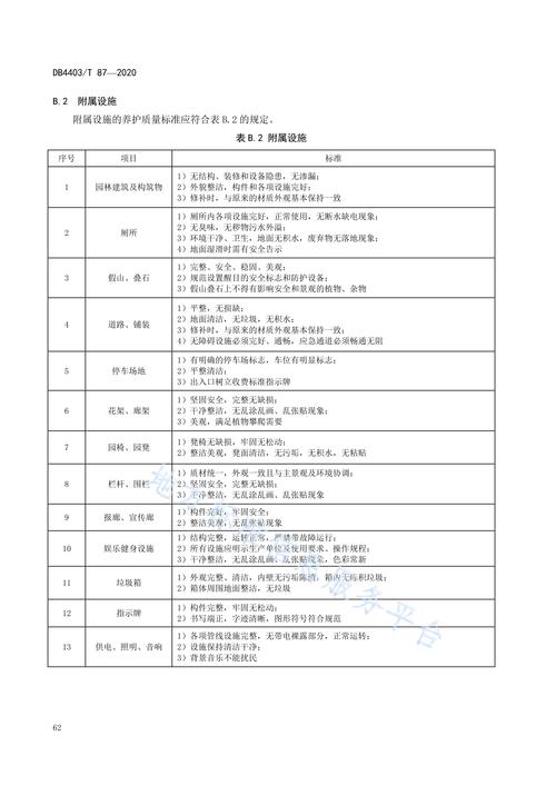 长春动植物公园绿化工程应用分析:从苗木规格到养护管理全流程技术指南 一、工程场景分析