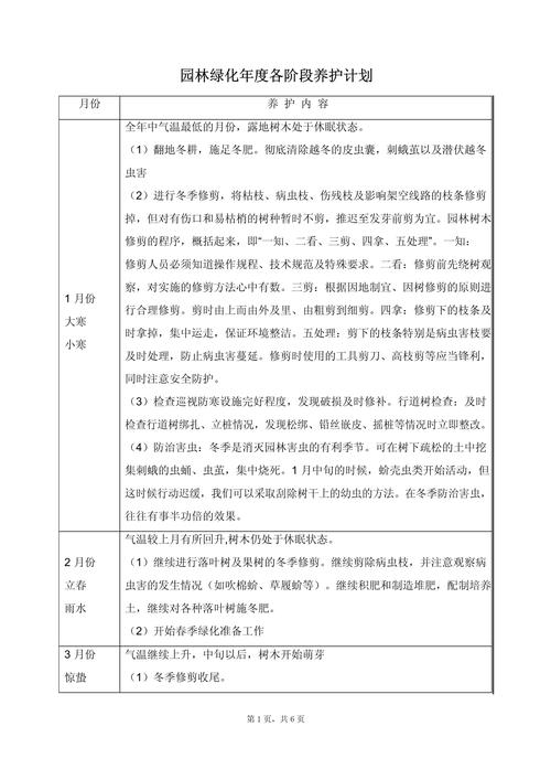 长春动植物公园绿化工程应用分析:从苗木规格到养护管理全流程技术指南 五、成活管理关键节点
