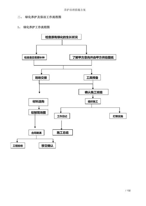 长春动植物公园绿化工程应用分析:从苗木规格到养护管理全流程技术指南 四、地被层与草坪