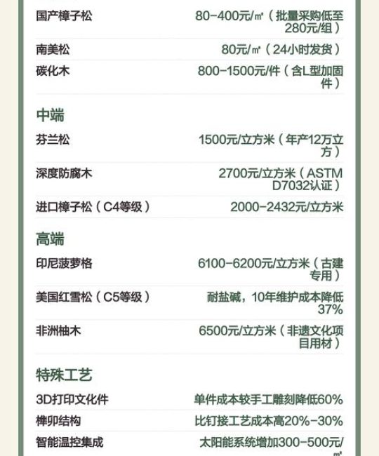 20樟子松防腐木价格多少钱一平方？2025年最新市场报价与影响因素解析