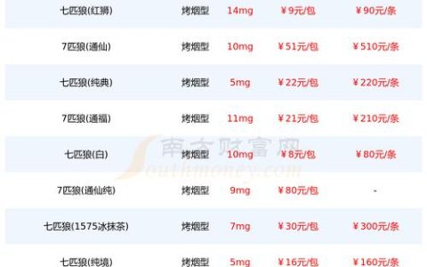 七叶一枝花价格每单斤多少元左右 | 2025市场参考
