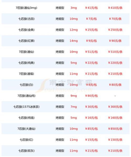 七叶一枝花价格每单斤多少元左右 | 2025市场参考