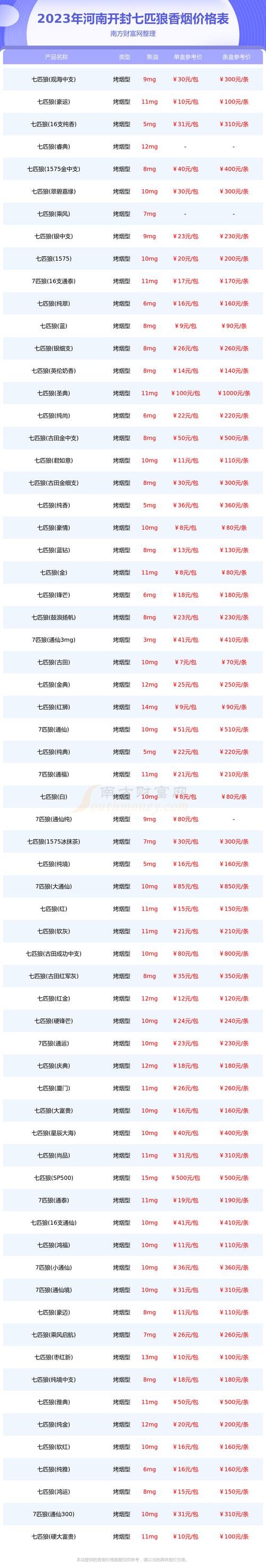 价格快速参考