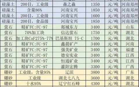 黄菖蒲种植多少钱？2024年价格参考区间与五大影响因素解析
