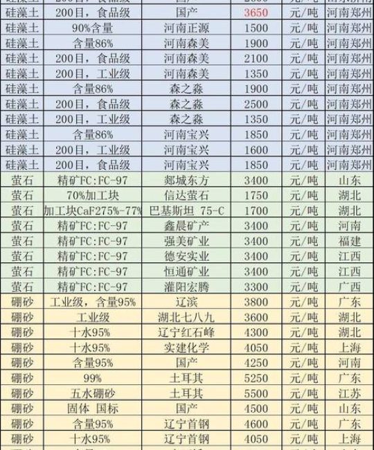 黄菖蒲种植多少钱？2024年价格参考区间与五大影响因素解析