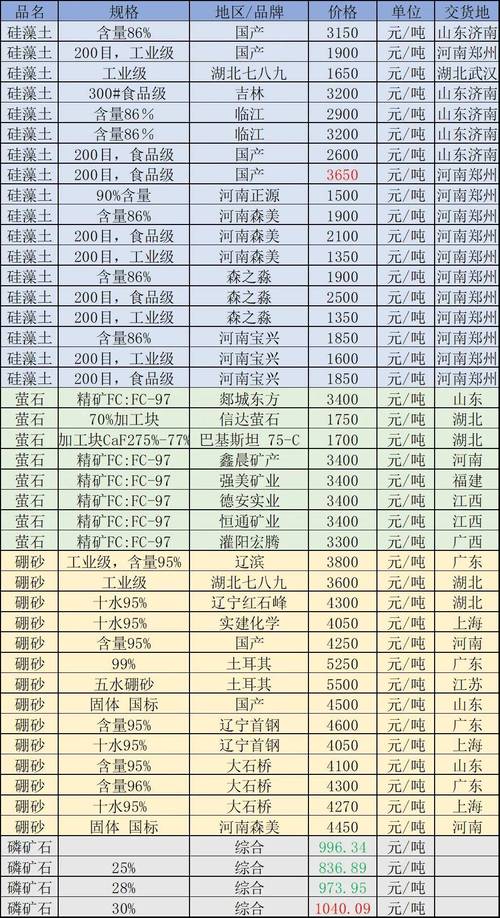 黄菖蒲种植多少钱?2024年价格参考区间与五大影响因素解析 价格快速参考