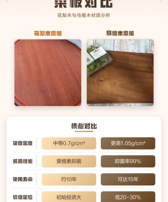 乌檀木和花梨木哪个好？材质、价格与收藏价值全对比