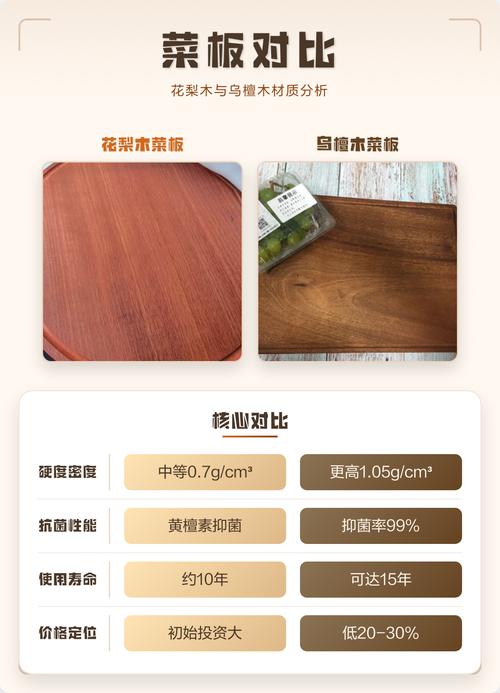 乌檀木和花梨木哪个好?材质、价格与收藏价值全对比 乌檀木和花梨木哪个好?材质、价格与收藏价值全对比