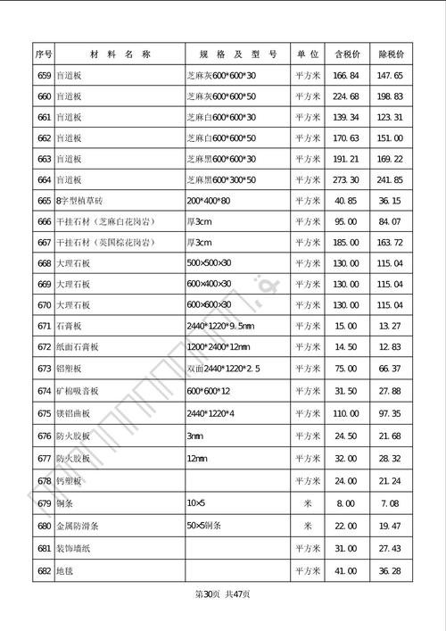 规格-价格综合参考表