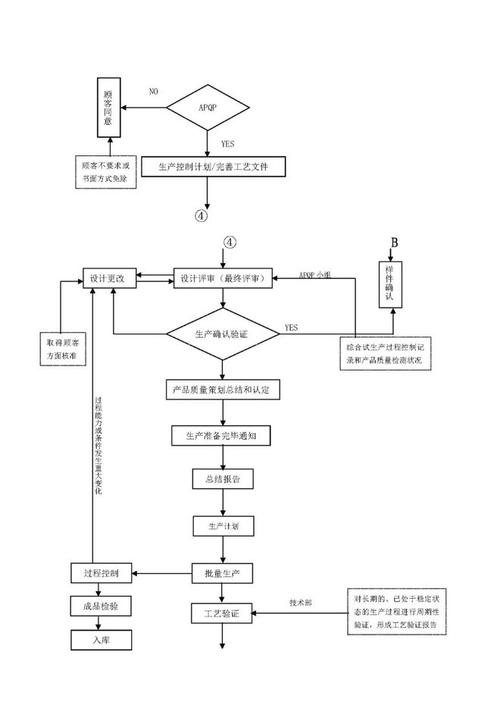 买正宗果树苗的实用指南:实地验证渠道与苗木质量的标准化流程 第一步:明确采购需求并初筛候选渠道