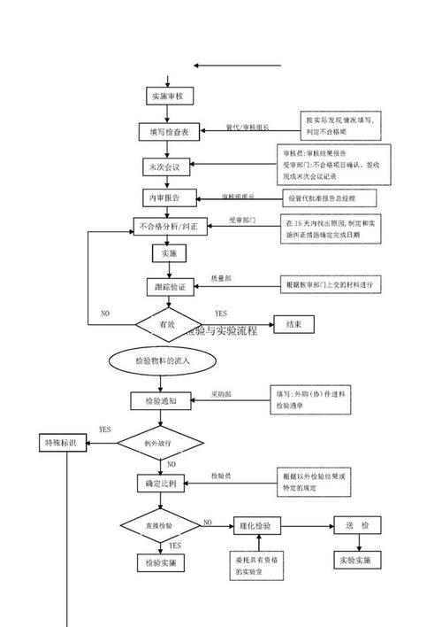 买正宗果树苗的实用指南:实地验证渠道与苗木质量的标准化流程 第四步:售后补苗政策与支付方式保障