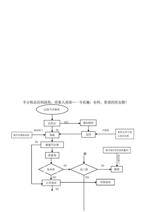 买正宗果树苗的实用指南:实地验证渠道与苗木质量的标准化流程 第五步:综合评估与试单决策