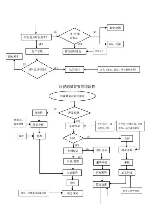 买正宗果树苗的实用指南:实地验证渠道与苗木质量的标准化流程 第三步:根系评估、运输方案与检疫文件审查
