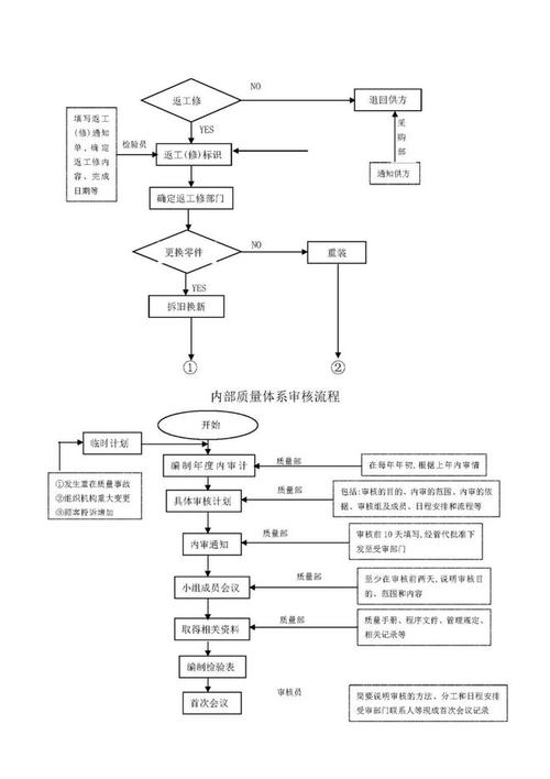 买正宗果树苗的实用指南:实地验证渠道与苗木质量的标准化流程 第二步:品种真实性核查与规格匹配度分析