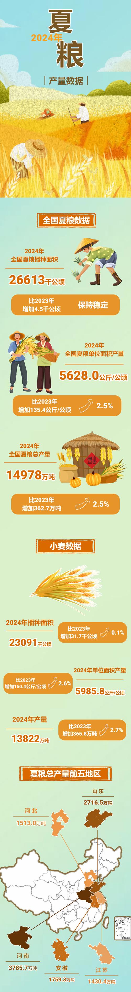 河南杨树价格多少钱一方?2024年最新市场参考区间与影响因素分析 五、运输因素:河南内运输成本约占10%-25%