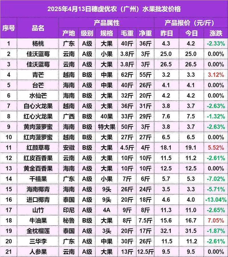 二、产地因素：原料产区影响成本基底
