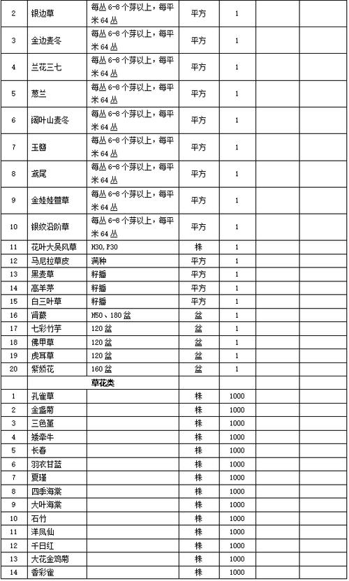 芦苇苗多少钱?2026年价格参考区间与采购指南 数量梯度:批发与零售价差明显
