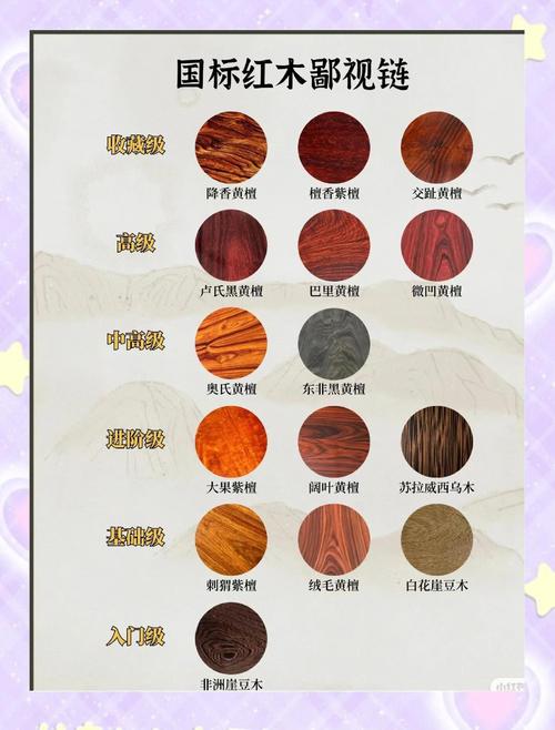 花梨是红木吗?一文读懂花梨木与红木的终极关系 常见误区:为什么有人说花梨不是红木?
