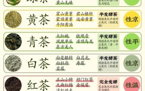 白茶绿茶红茶黑茶的区别：全方位对比与选购指南