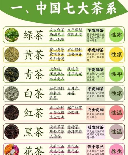 白茶绿茶红茶黑茶的区别：全方位对比与选购指南