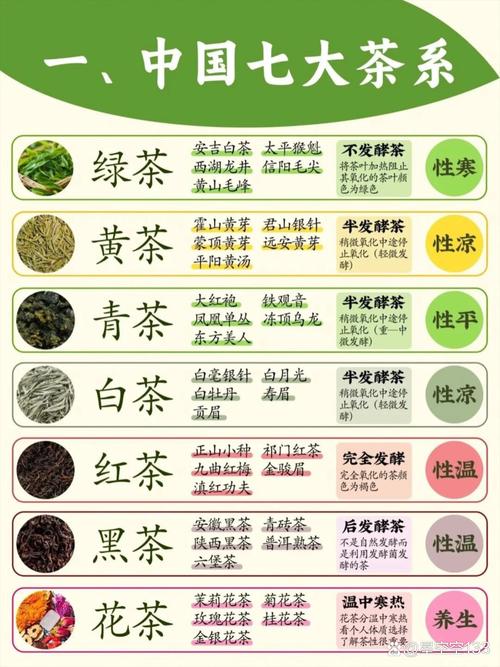 白茶绿茶红茶黑茶的区别:全方位对比与选购指南 白茶绿茶红茶黑茶的区别:全方位对比与选购指南