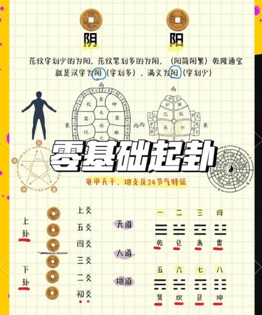 易经六爻分别代表什么？深度解析六爻卦象的六个阶段与含义