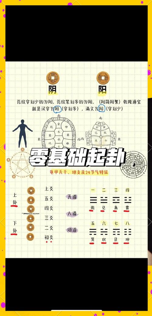 易经六爻分别代表什么?深度解析六爻卦象的六个阶段与含义 易经六爻分别代表什么?深度解析六爻卦象的六个阶段与含义