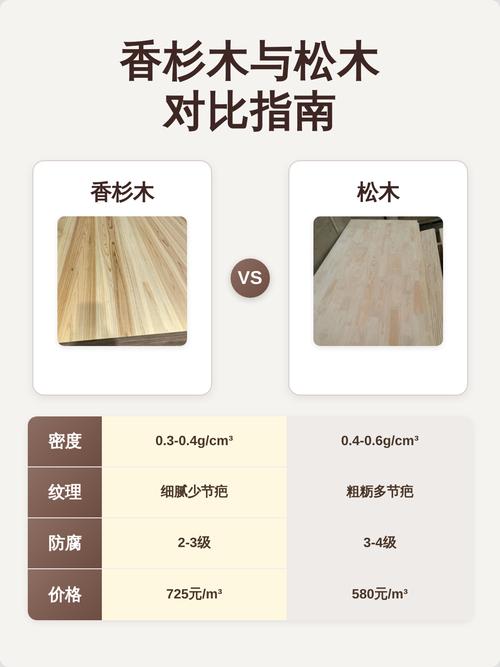 松木与香杉木在园艺中的应用对比:哪种更适合你的花园? 五、价格与性价比