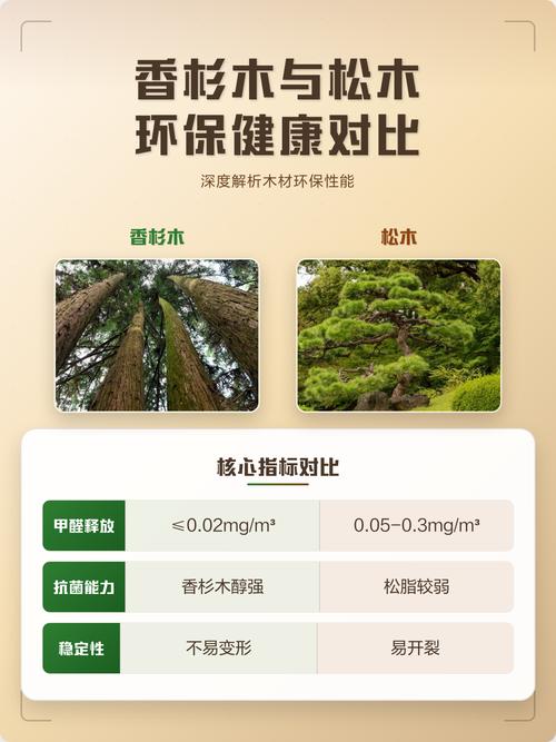 松木与香杉木在园艺中的应用对比:哪种更适合你的花园? 总结