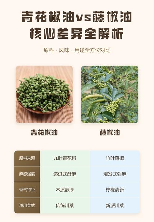 花椒油和藤椒油的区别及哪个好吃?川菜调味终极指南 原料与外观差异:青红之争