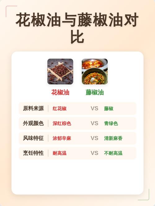 花椒油和藤椒油的区别及哪个好吃?川菜调味终极指南 口感与香气:麻味的层次