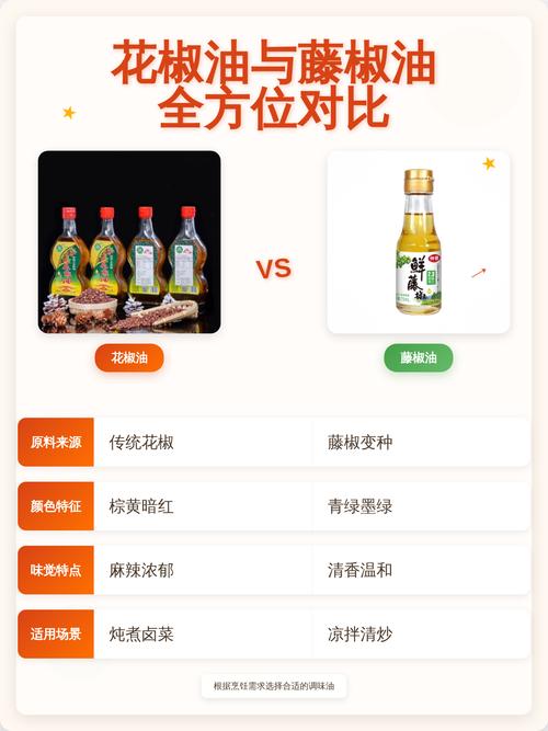 花椒油和藤椒油的区别及哪个好吃?川菜调味终极指南 常见错误与保存建议