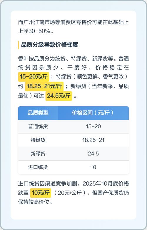 数量：批发与零售价差2-5倍