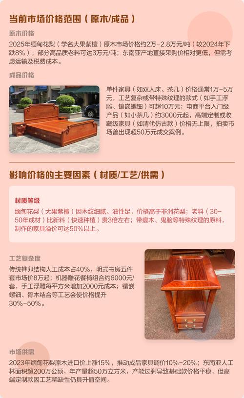 数量因素：单件 vs 批发 vs 工程定制
