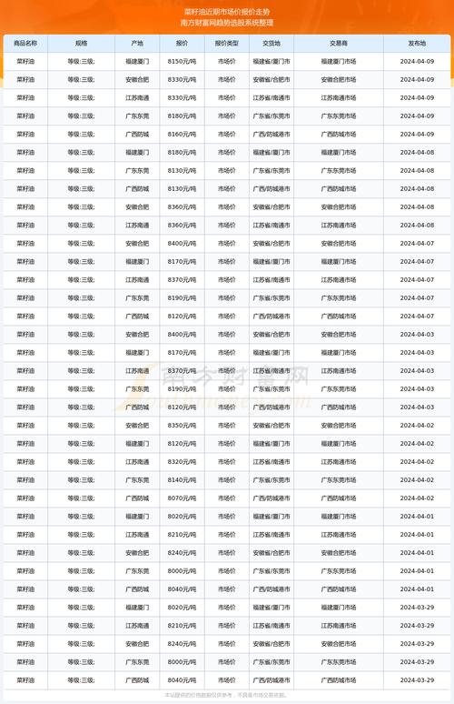 油葵种子多少钱一斤?2026年市场报价与影响因素分析 产地因素