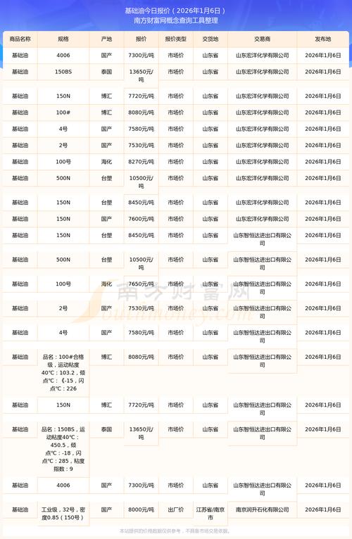 油葵种子多少钱一斤?2026年市场报价与影响因素分析 采购数量影响