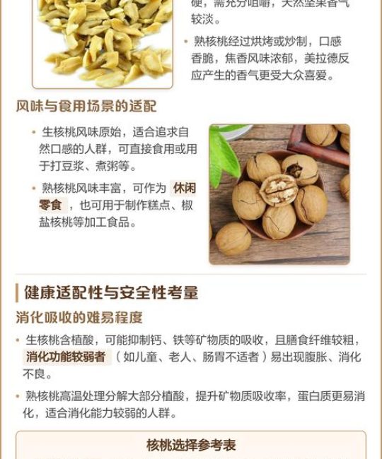 熟核桃和生核桃的营养价值区别及选购指南