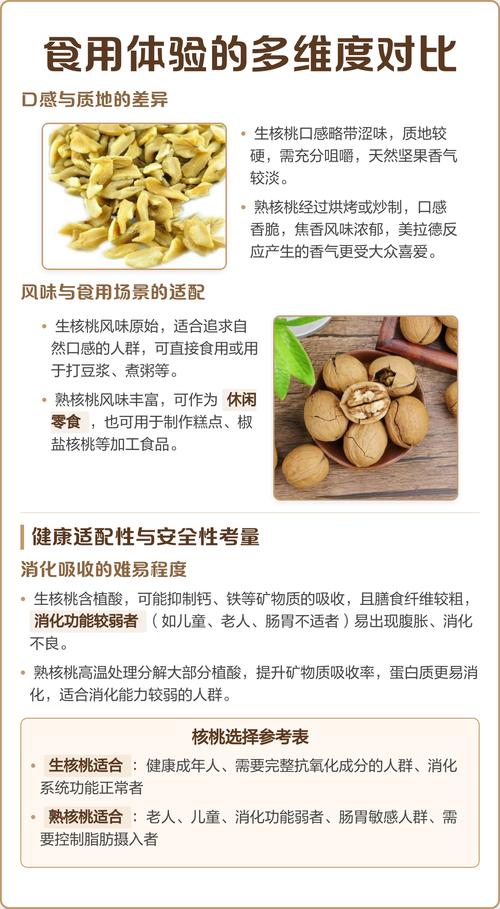 熟核桃和生核桃的营养价值区别及选购指南 熟核桃和生核桃的营养价值区别及选购指南